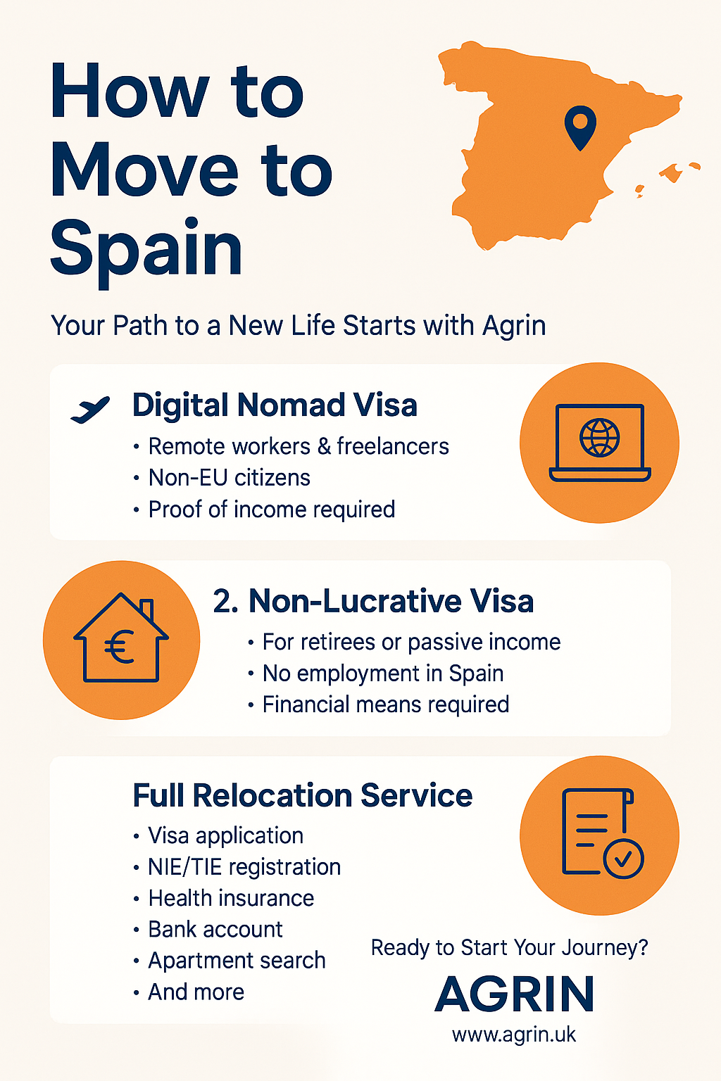 A modern infographic titled "How to Move to Spain" featuring clean icons and vibrant colors. It outlines three main relocation options: Digital Nomad Visa (for remote workers), Non-Lucrative Visa (for retirees or passive income earners), and Full Relocation Service by Agrin. Visual elements include a passport, laptop, airplane, Spanish flag, and checklist graphics, all arranged in a clear and engaging layout. The design emphasizes simplicity, guidance, and a smooth path to living in Spain.